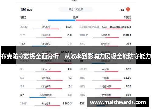 布克防守数据全面分析：从效率到影响力展现全能防守能力