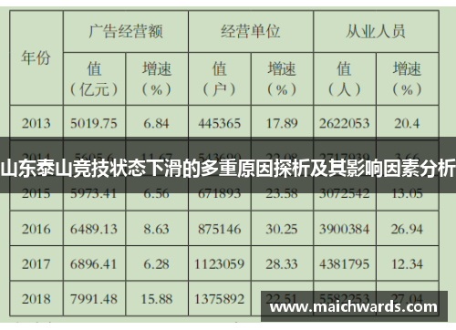 山东泰山竞技状态下滑的多重原因探析及其影响因素分析