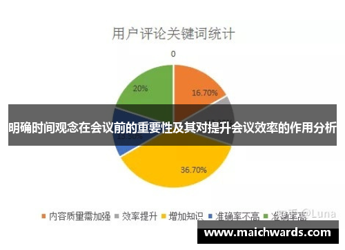 明确时间观念在会议前的重要性及其对提升会议效率的作用分析