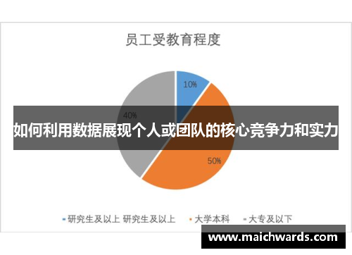 如何利用数据展现个人或团队的核心竞争力和实力