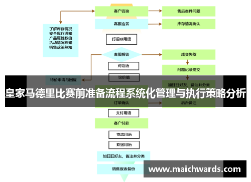 皇家马德里比赛前准备流程系统化管理与执行策略分析