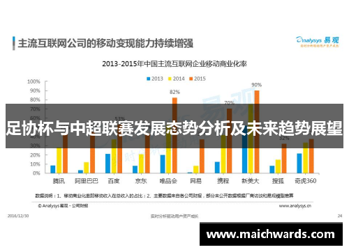 足协杯与中超联赛发展态势分析及未来趋势展望